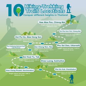 10 Hiking-Trekking Trails Locations